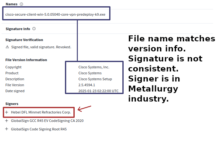 An example of verison information not matching the signer.